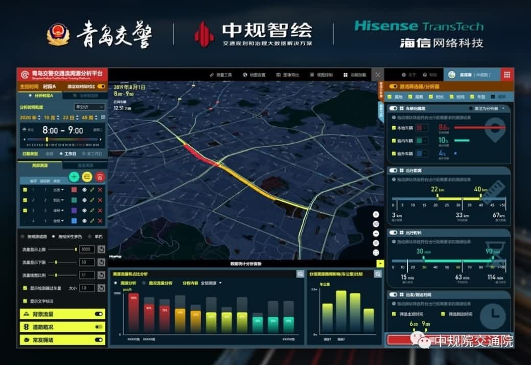 溯源车迹，智慧警勤——bifa必发(中国)位置大数据助力青岛交警交通流溯源平台建设